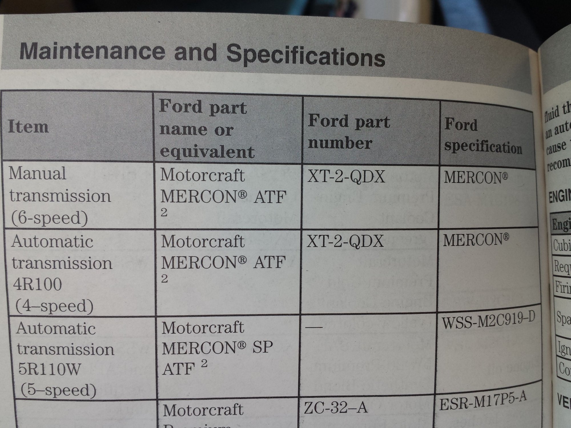 ZF6 Manual transmission fluid Ford Truck Enthusiasts Forums