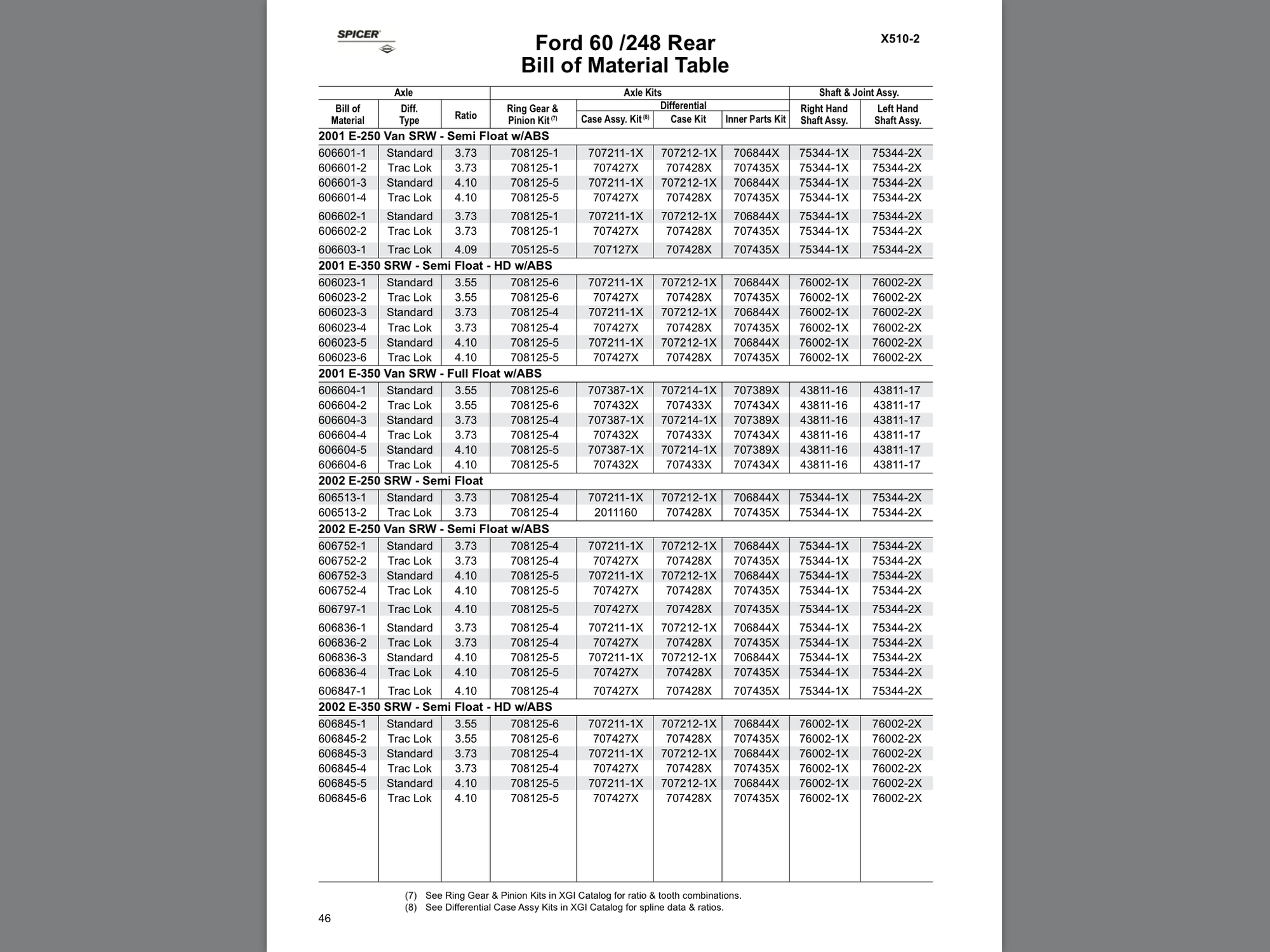 Ford Rear End Identification Chart