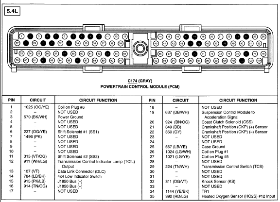 2000 expedition 5.4L ecm pinout? - Ford Truck Enthusiasts ... lincoln navigator wiring harness diagram 