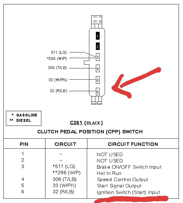 Killswitch in dimmer switch? - Ford Truck Enthusiasts Forums