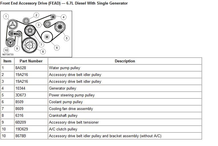 alternator for 6.7 replacement how to Ford Truck Enthusiasts Forums