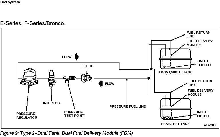 Fuel Tank Selector Valve Diagram