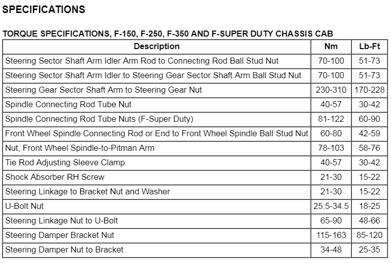 96 F250 Dana 50 ttb tierods Ford Truck Enthusiasts Forums
