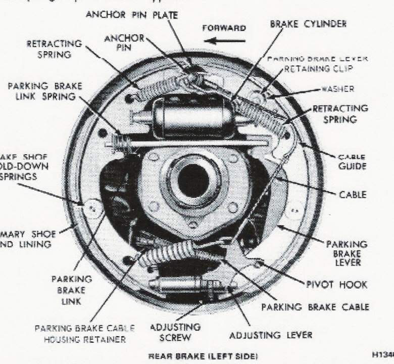 Spongy brakes still Ford Truck Enthusiasts Forums