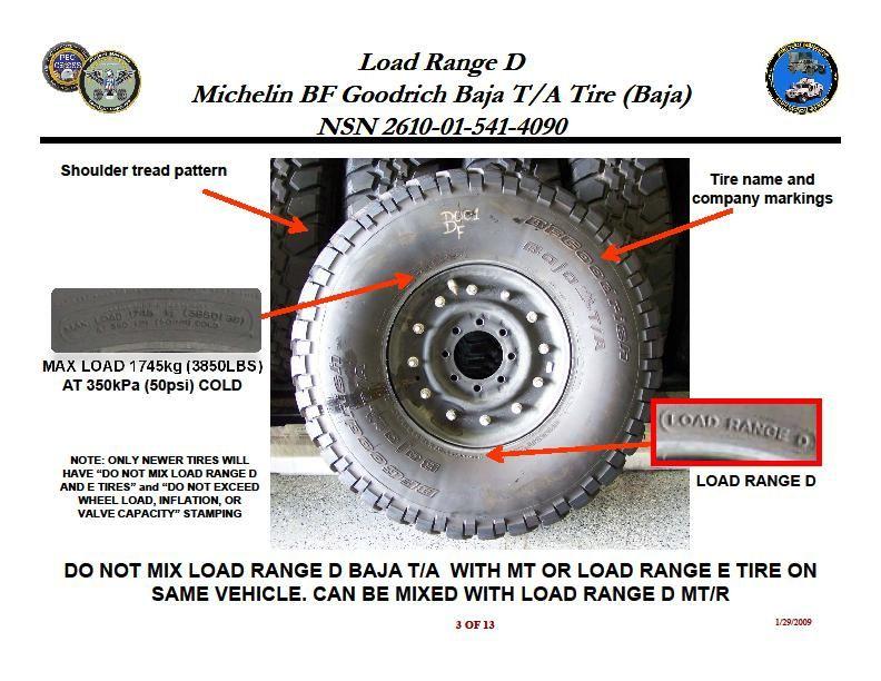 Beadlocks and tires Ford Truck Enthusiasts Forums