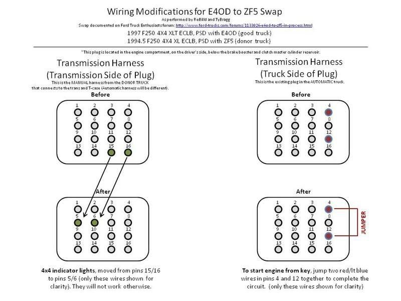 Wiring confusion 5 speed swap - Ford Truck Enthusiasts Forums