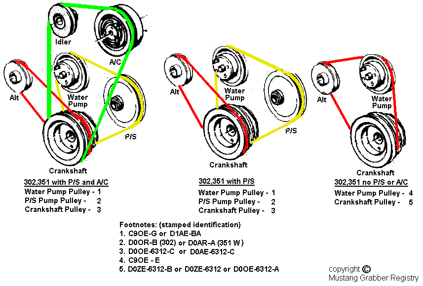 Ford 5.0 Belt Diagram