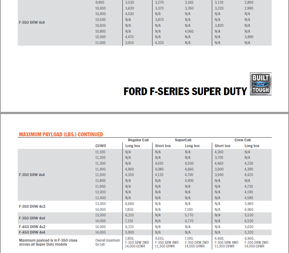Suv Payload Capacity Chart