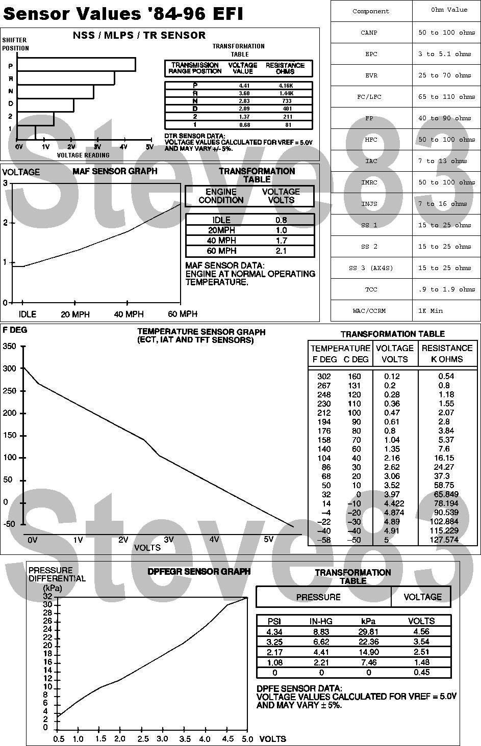 E4od problem - Ford Truck Enthusiasts Forums