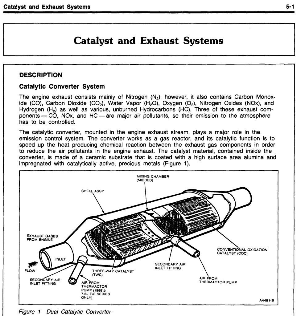 Ford diagram from H manual for 1988 7.5L