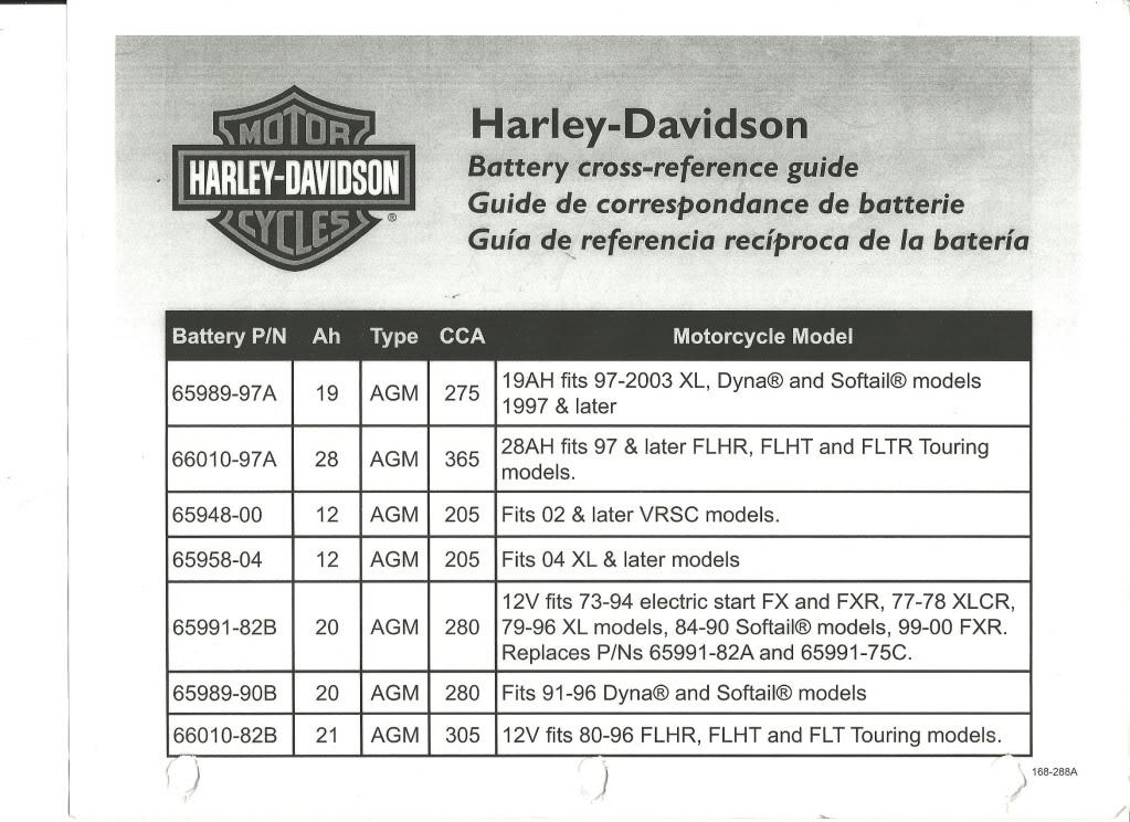 Battery difference? Harley Davidson Forums