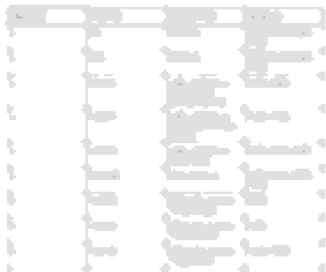 Using Chassis Codes Harley Davidson Forums