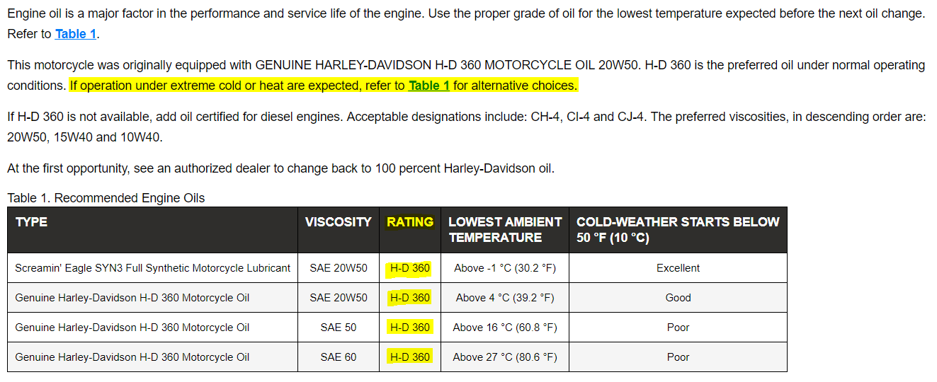 New transmission 80 weight gear oil? Page 2 Harley Davidson Forums
