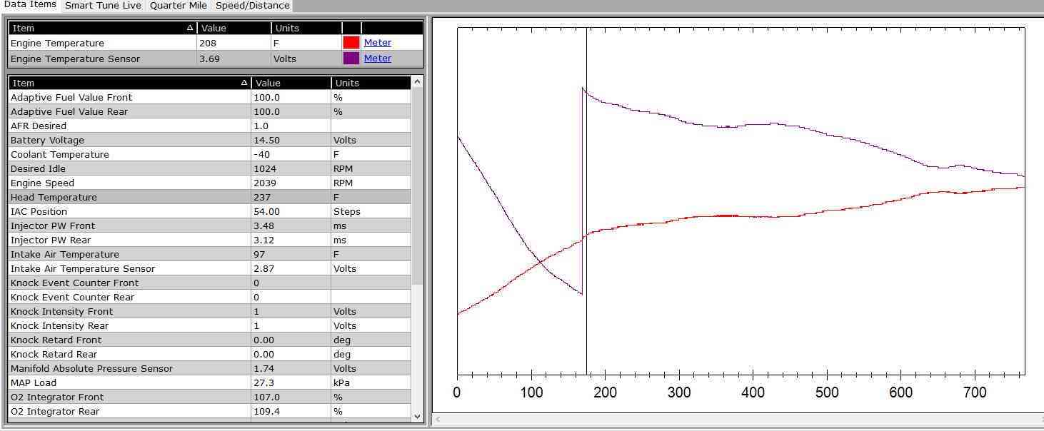 Engine temperature sensor full output voltage ranges Page 2 Harley
