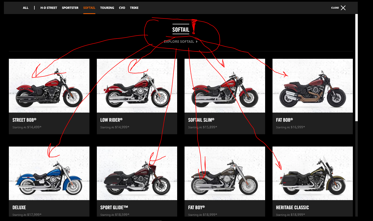 Harley Davidson Models Chart