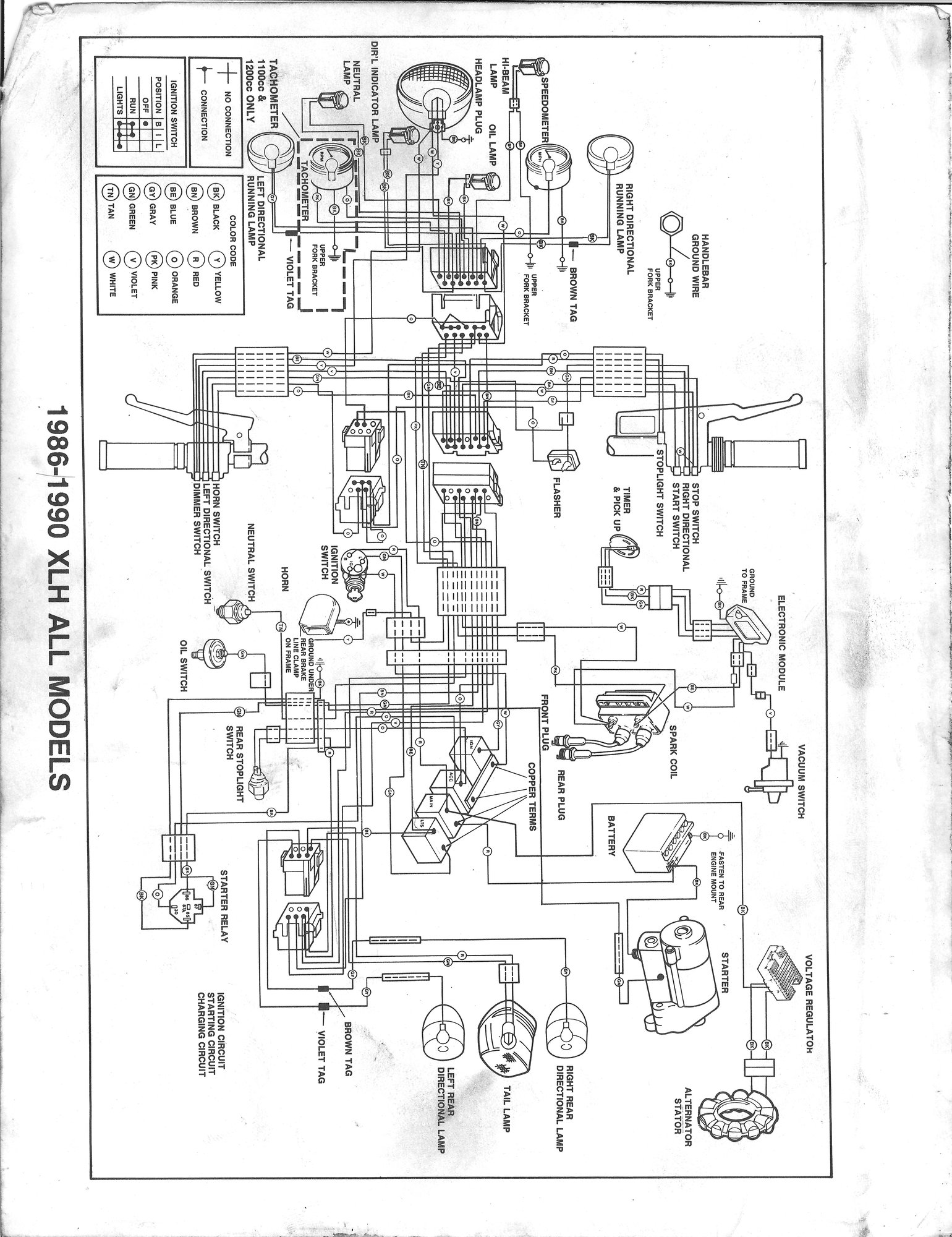 89 sportster please help! - Harley Davidson Forums