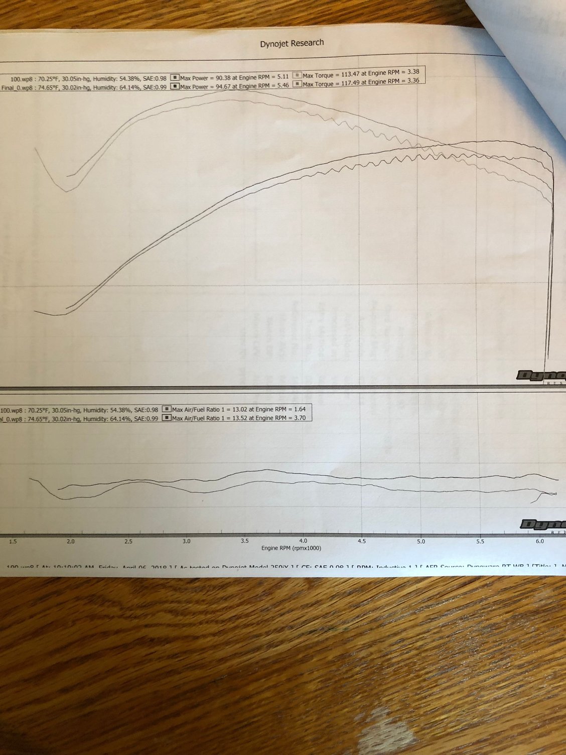 s-s-107-mr103-dyno-results-page-3-harley-davidson-forums