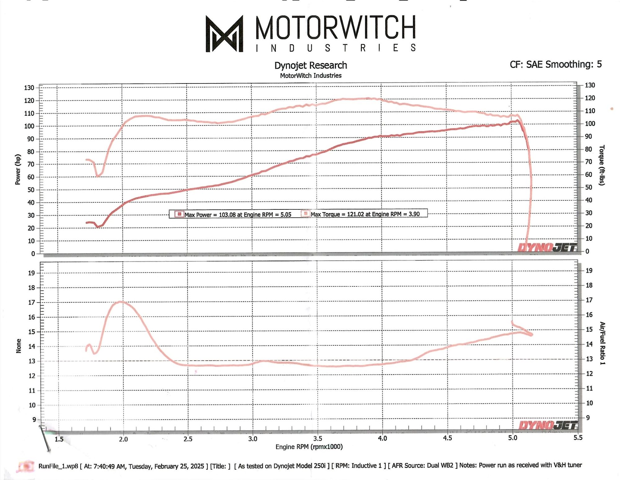 This was before I changed to Cobra ProPipe exhaust. Also adjusted the spike in AFR.
