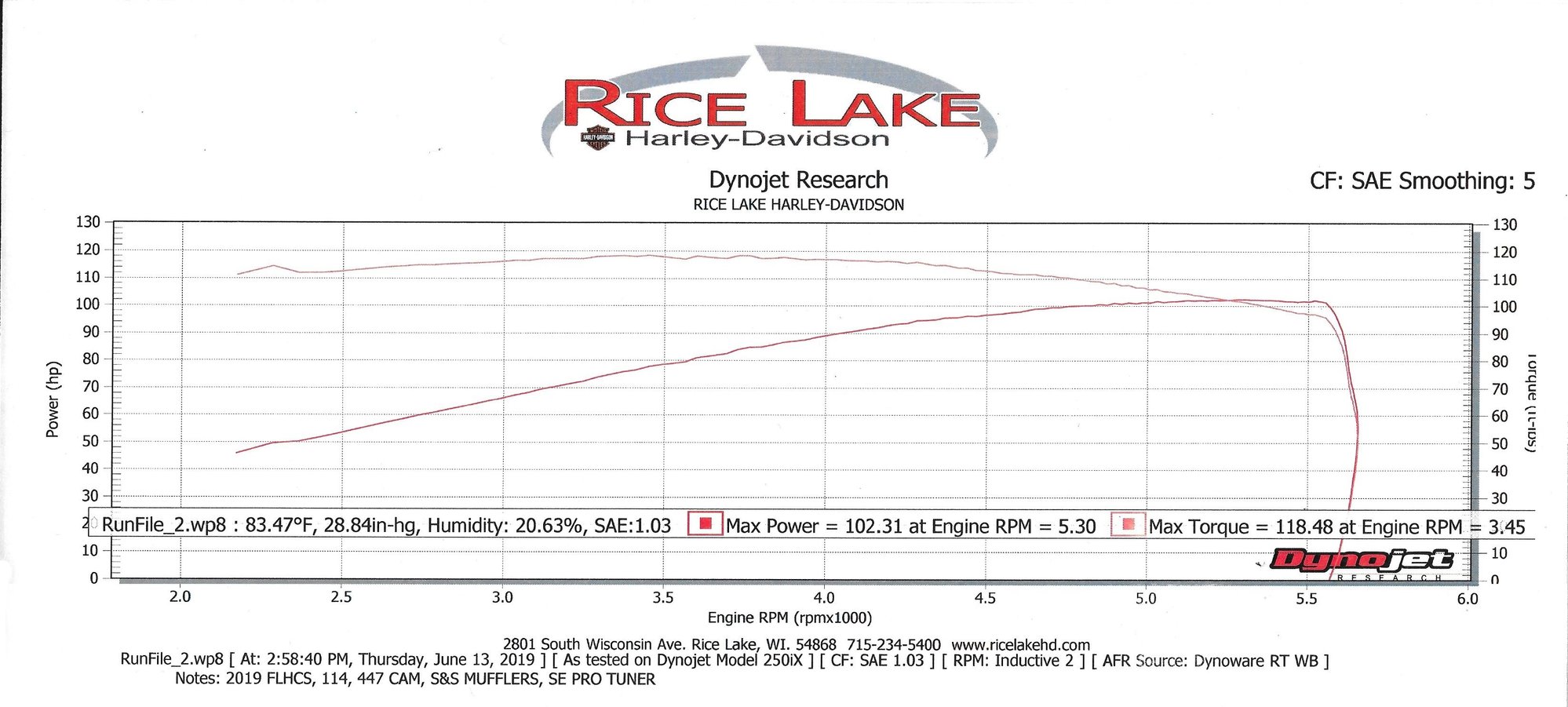 Maximum Acceleration Shift Points & Rev Limiter Harley Davidson Forums