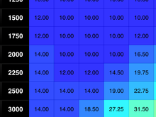 Factory Spark Advance Table