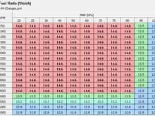 My current AFR Table