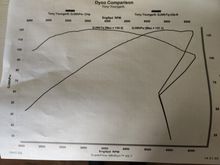 Got it back this morning. Runs really good! Pulls really hard. Didnt realize coming onto the highway and before i knew it was was going 100mph. Lol

Spark knock is gone, see explanation above, but bike still seems to run hot. Maybe cam and dyno helped a bit, but didnt do away with all of it. Measured my rear header and head. Header was 350 to 400 deg. 