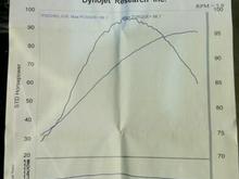 The Dyno report right after the 95 upgrade