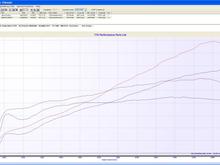 Infinite power band 178 whp 125 ft.lb of torque, SWEET!