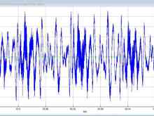 Where the line gets fuzzy, you hear the squeak..