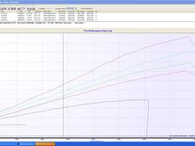 Horsepower increase with each change.
lowest to highest.
std 107.
107 with Rotrex C15-60 supercharger and 2/1 exhaust
107 with C 15, 2/1 and rs468 cam
114 with C15, 2/1, rs468 cam
114 with Rotrex C30-74, 2/1, rs468 cam 