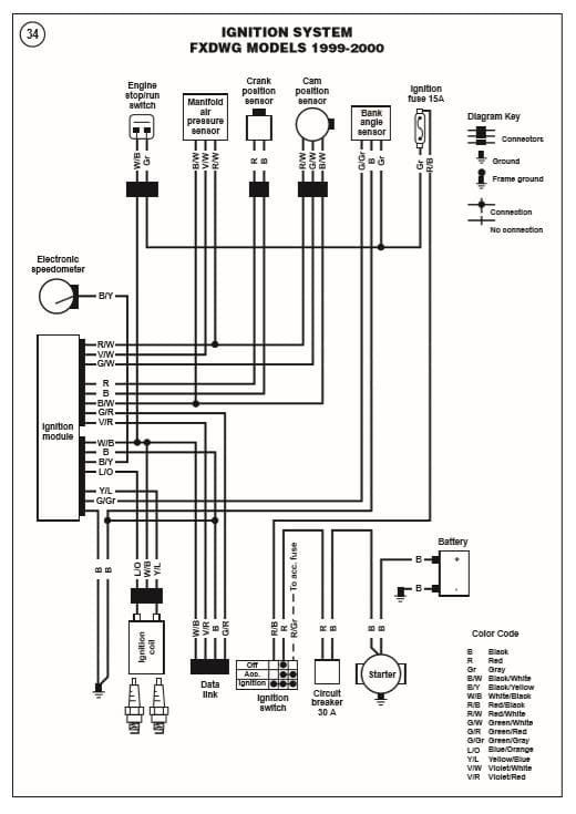 Sportster Dyna 2000 Ignition Wiring Diagram - Complete Wiring Schemas