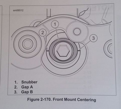 The service manual shows an even gap on the front and back of the bolt.  It also notes that adjustment in the vertical plane can't be done.