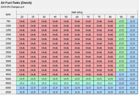 My current AFR Table