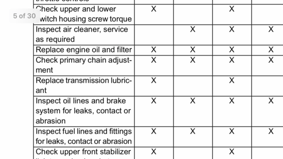 Each column X is 1 - 5 and 10 thousand miles 