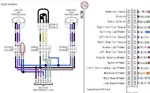 Taken from Harley-Davidson documents for the FLRT Freewheeler