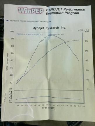 The Dyno report right after the 95 upgrade