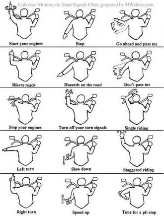Universal motorcycle Hand Signal all