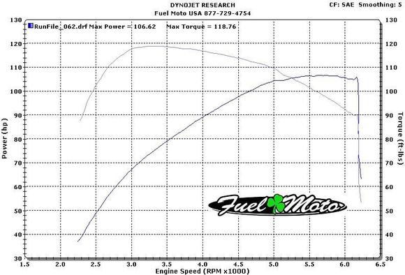 107stockheadsfulltune
