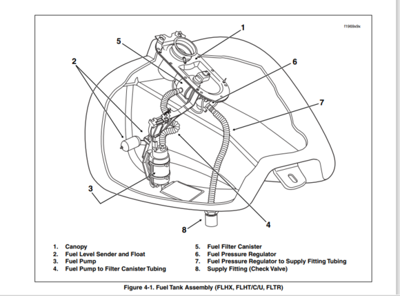 This is from a 2007 manual, hope it helps
