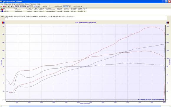 Infinite power band 178 whp 125 ft.lb of torque, SWEET!