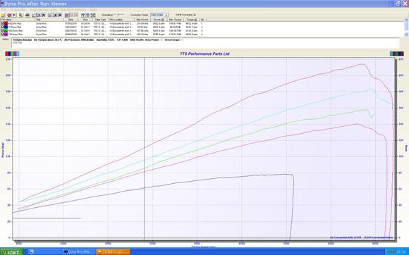Horsepower increase with each change.
lowest to highest.
std 107.
107 with Rotrex C15-60 supercharger and 2/1 exhaust
107 with C 15, 2/1 and rs468 cam
114 with C15, 2/1, rs468 cam
114 with Rotrex C30-74, 2/1, rs468 cam 