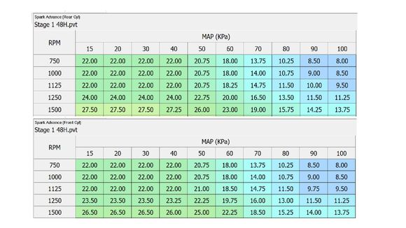 Any PV guru's care to help me out with adjusting my spark advance to help the bike start easier? Numbers seem a little high in the upper right??