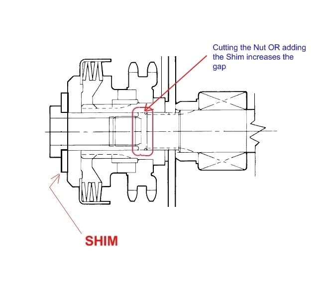 2005 compensator bolt size Harley Davidson Forums