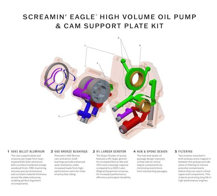 19 107 M8 Oil Pump Upgrade??? Page 2 Harley Davidson Forums
