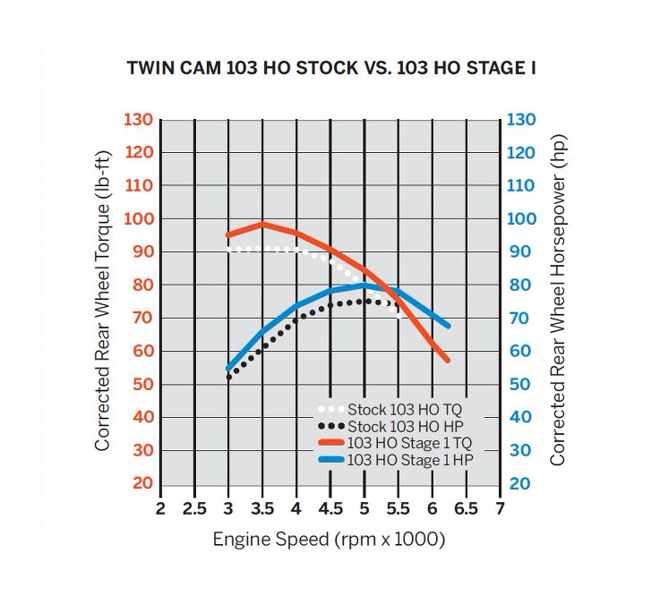 Rev Limit Page 2 Harley Davidson Forums