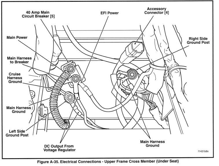 Main Fuse Harley Davidson Forums
