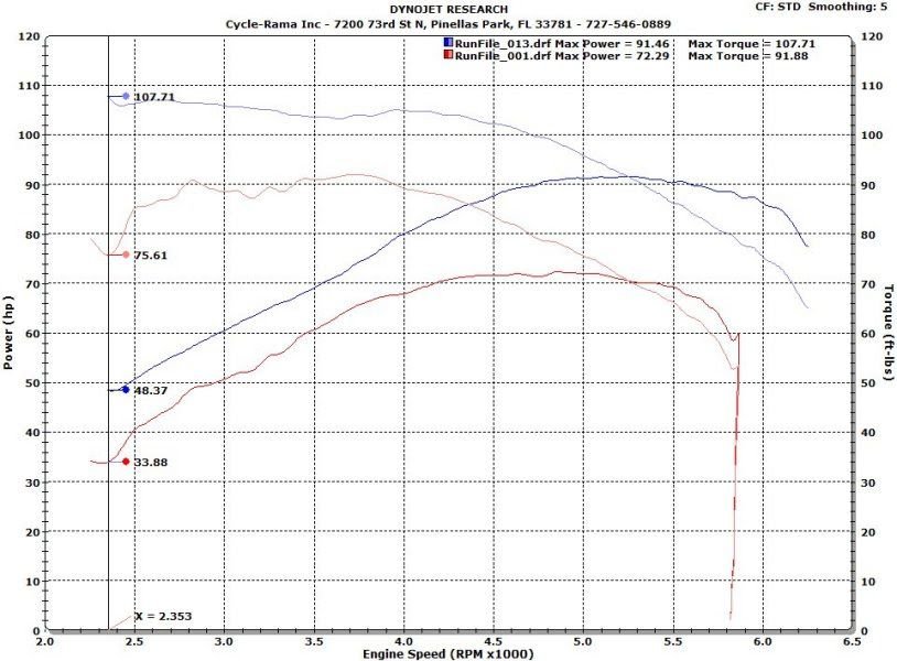 Best Cam for 103" HO Page 13 Harley Davidson Forums