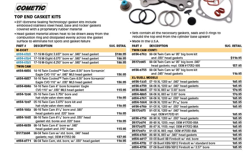 Is there a master list of gasket kit part numbers? Harley Davidson Forums