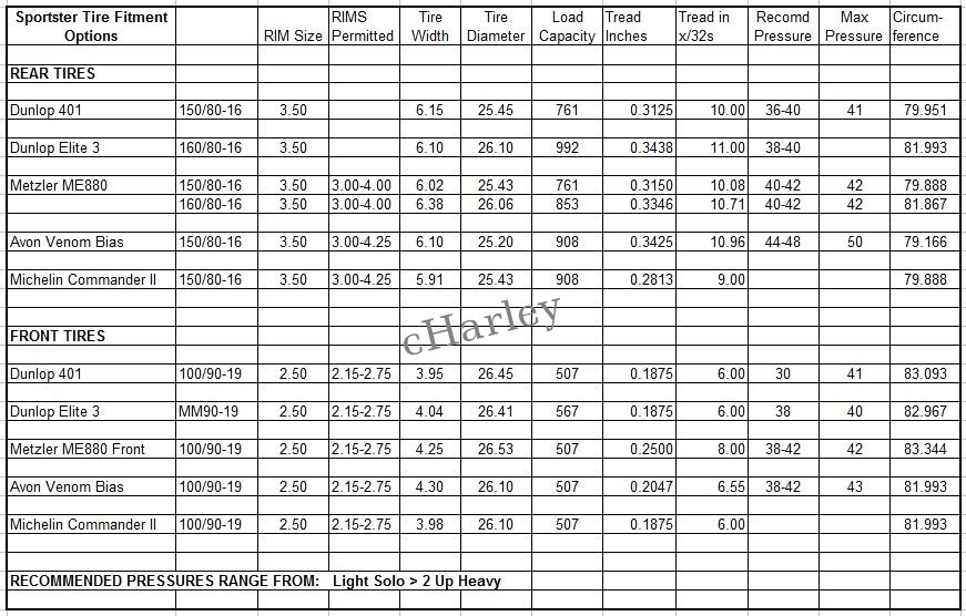 Harley Tire Pressure Chart