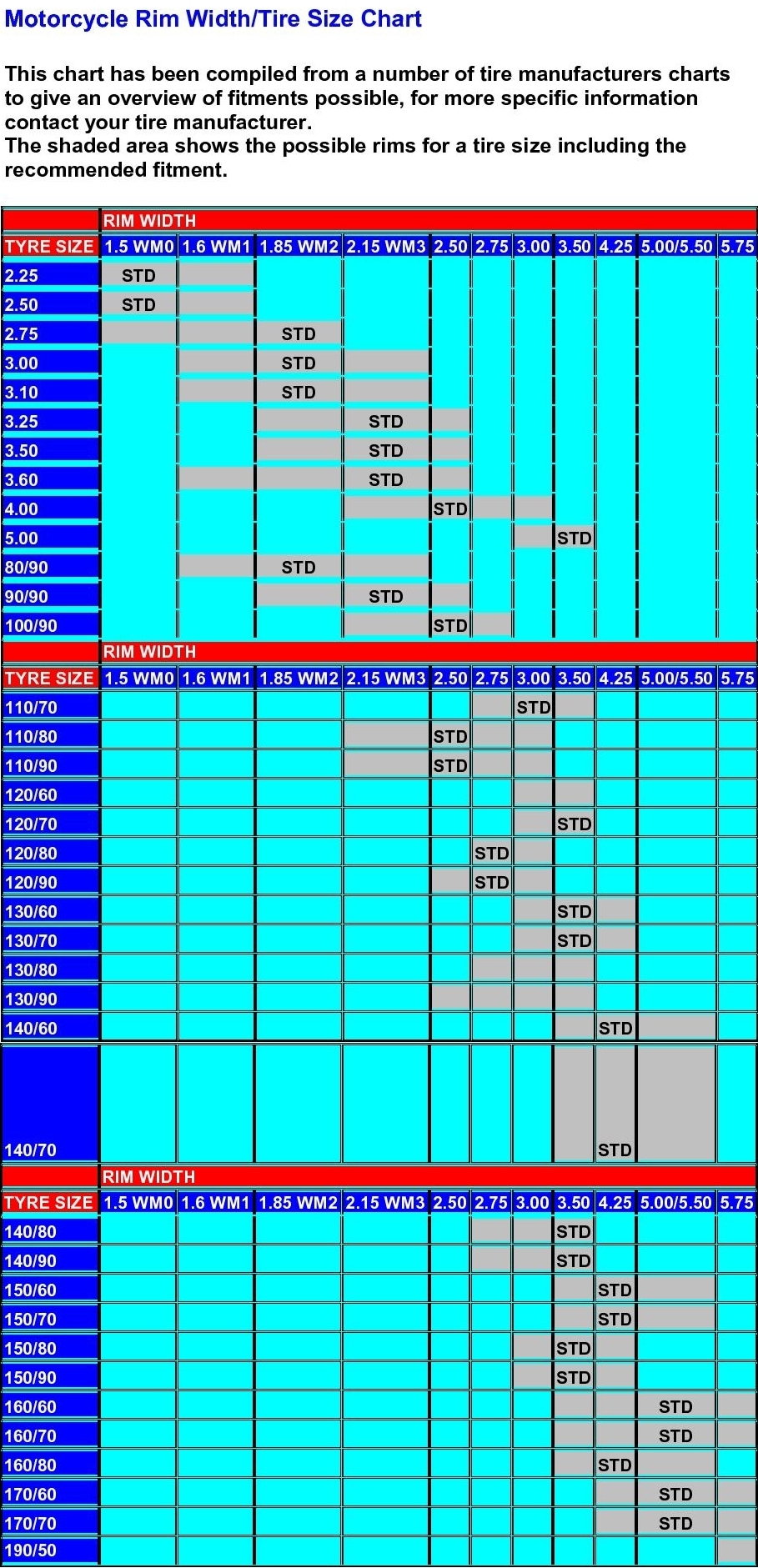 Harley Davidson Tire Size Chart